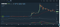 Shiba Inu To Burn Some Coins And Enter The Metaverse Space - FX Empire 2 shib 1