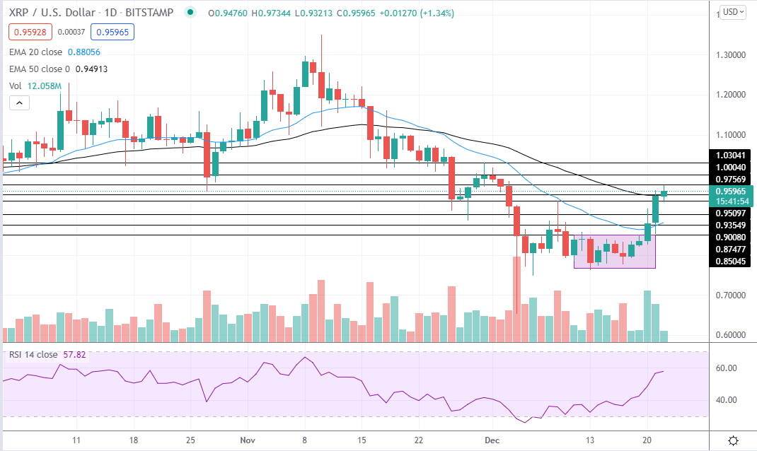 xrp december 22 2021