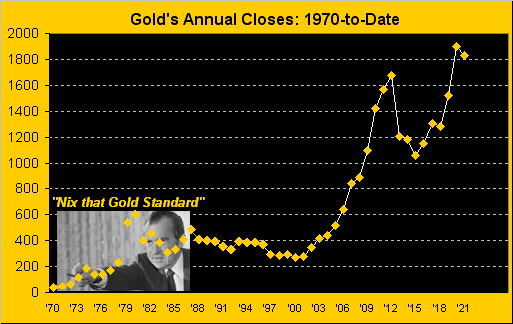 010122_gold_annual_closes