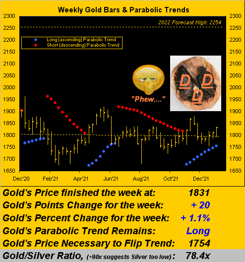 010122_gold_weekly