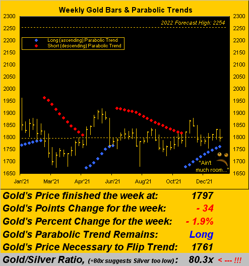 080122_gold_weekly