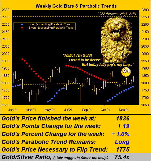 220122_gold_weekly