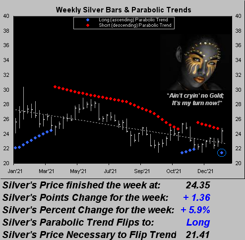 220122_silver_weekly