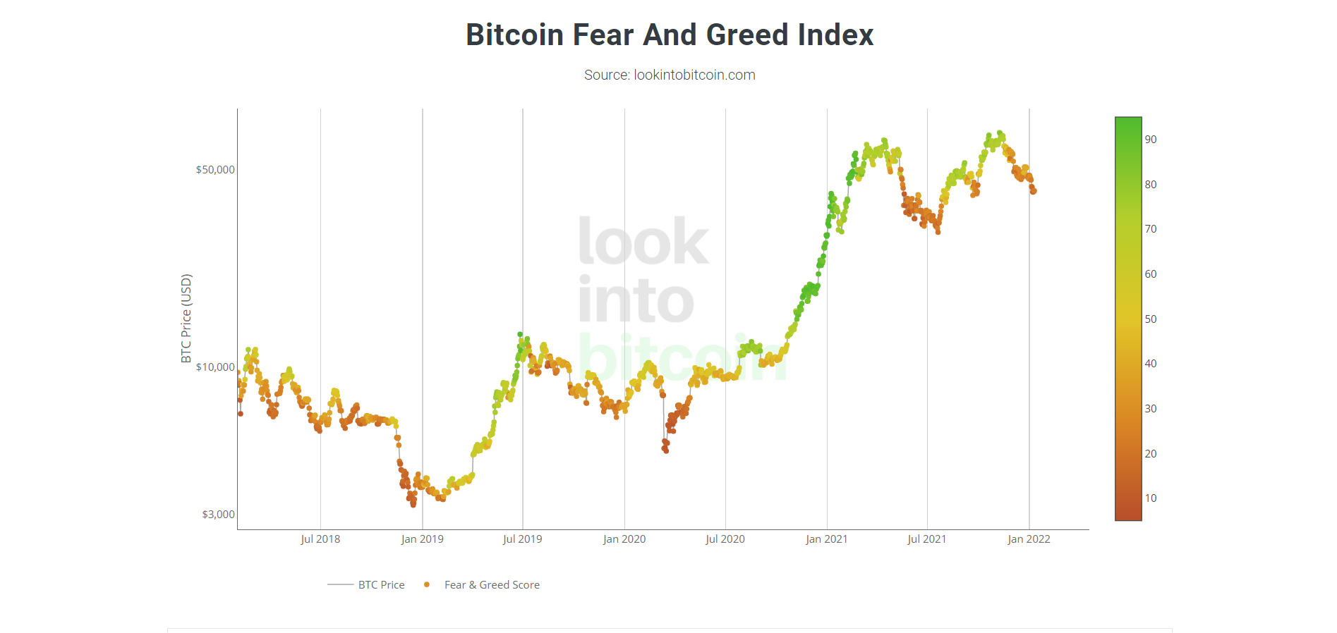 Bitcoin Fear &amp; Greed Index