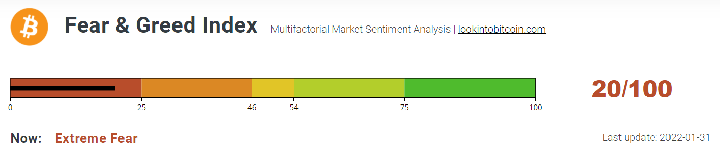 Bitcoin Fear &amp; Greed Index d