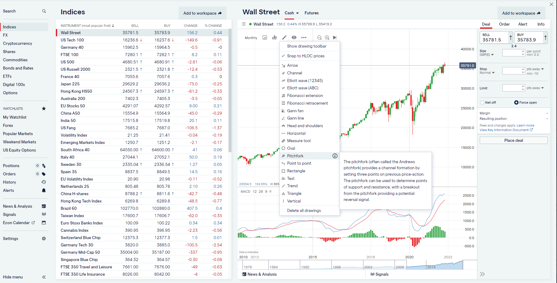 IG Web Trading Platform