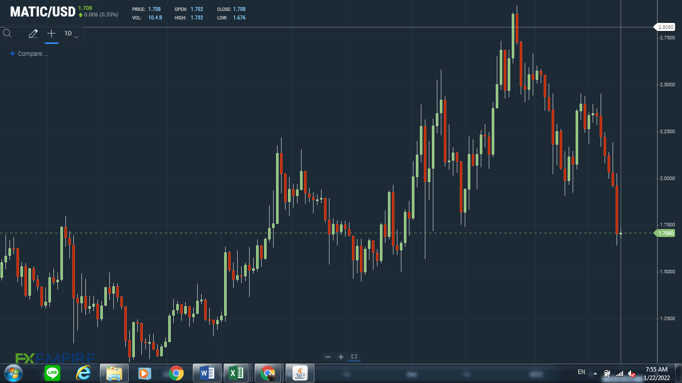 MATICUSD 220122