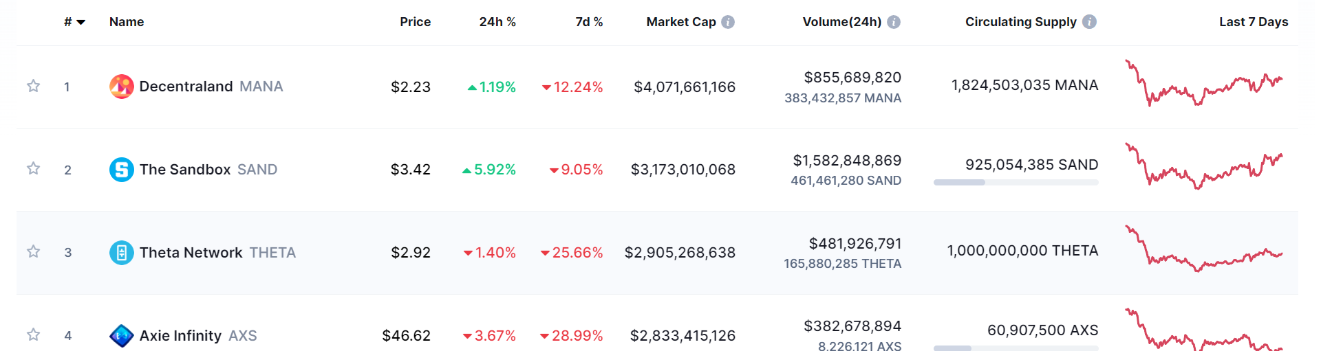 FXempire, Metaverse, Crypto, MANA, SAND, AXS