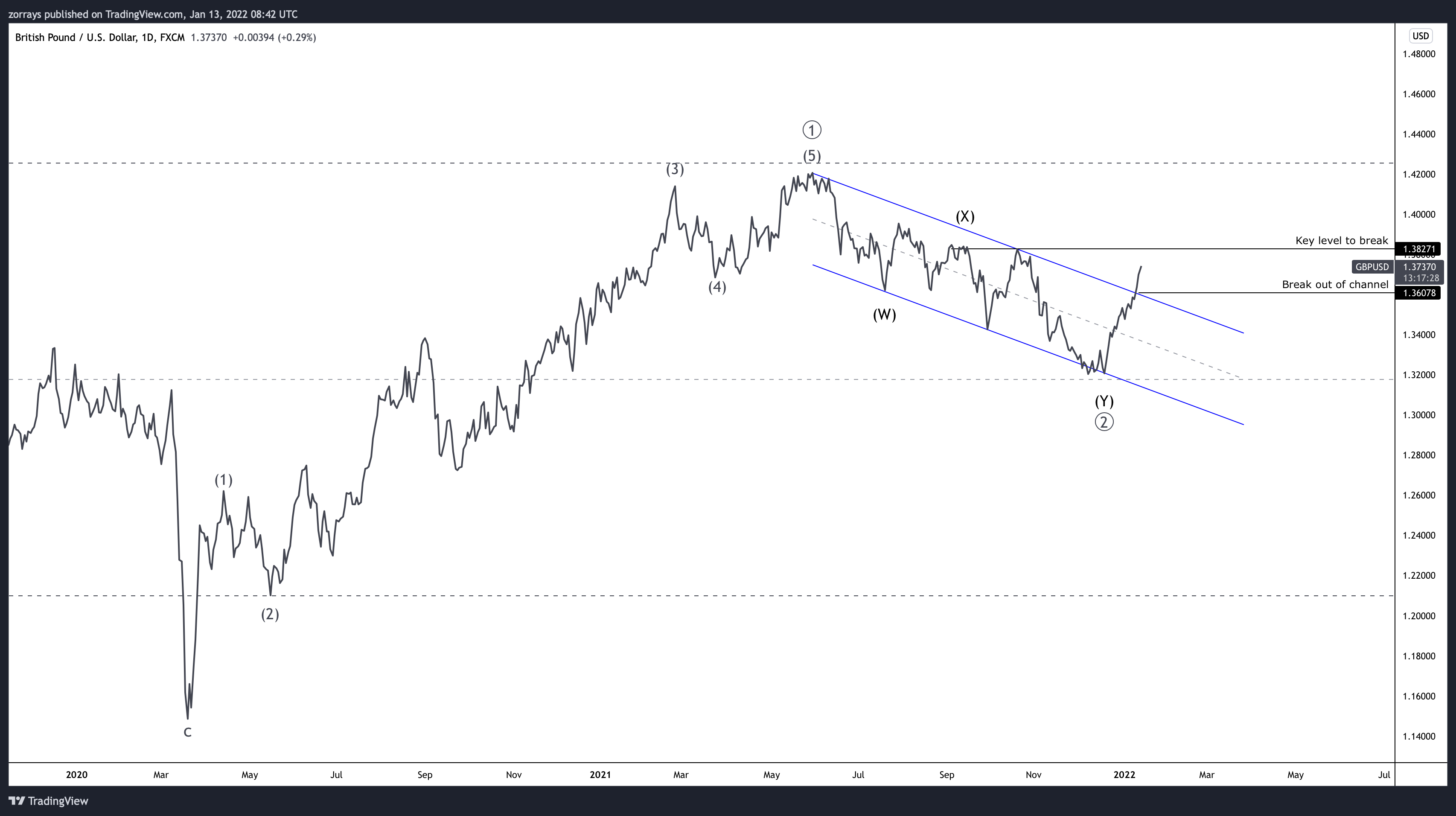 Chart, line chart
Description automatically generated