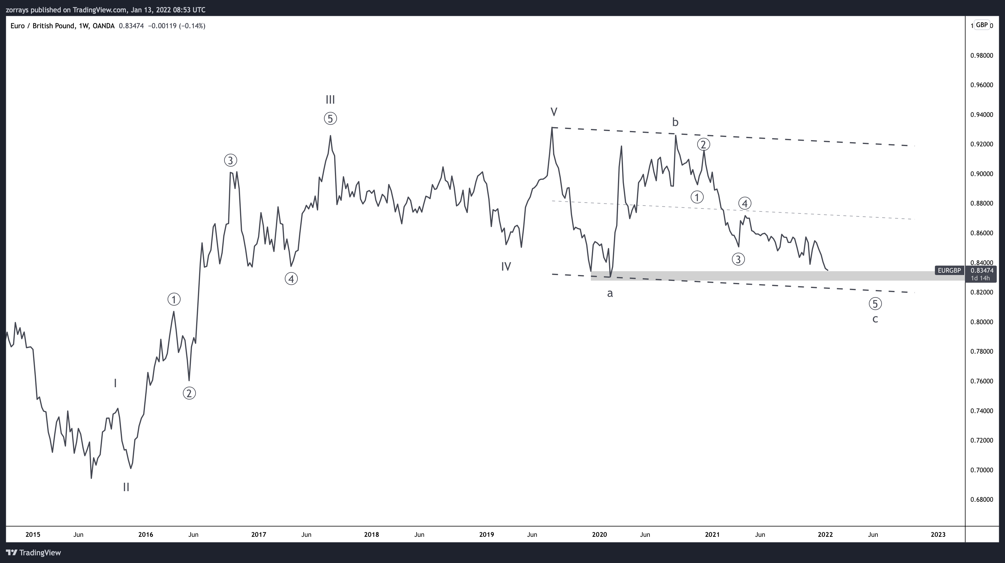 Chart, line chart
Description automatically generated