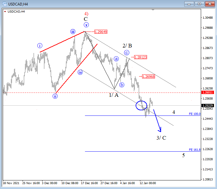 Chart, line chart
Description automatically generated