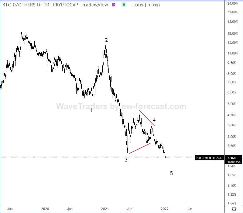 Chart, line chart Description automatically generated