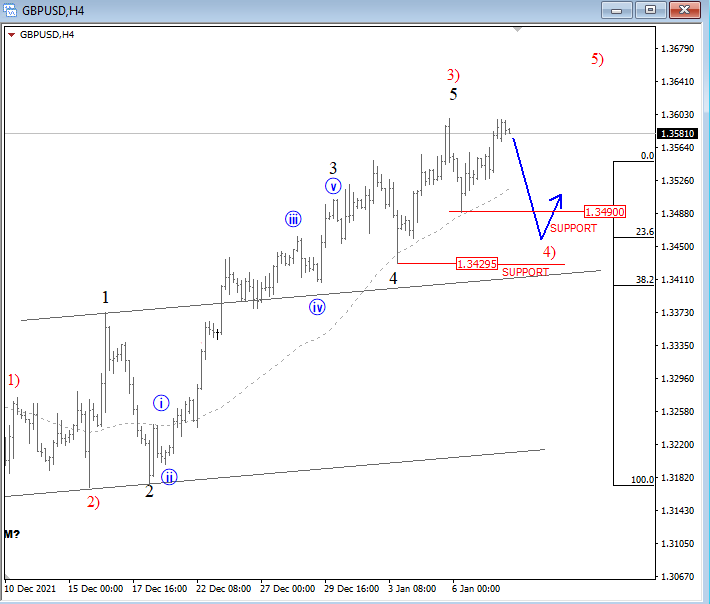 Graphical user interface, chart
Description automatically generated