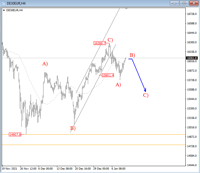 Graphical user interface, chart, line chart
Description automatically generated