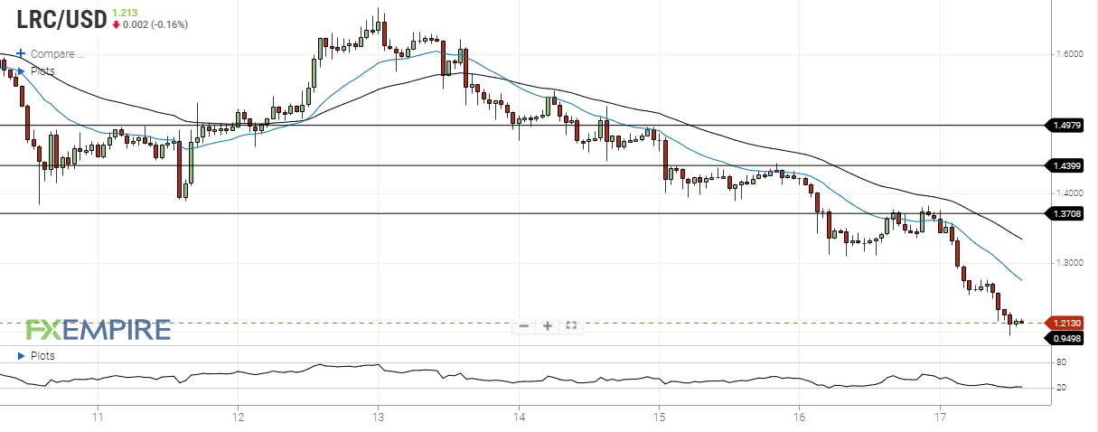 loopring h1 january 17 2022