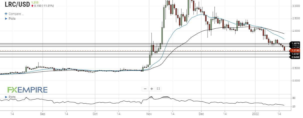 loopring january 17 2022