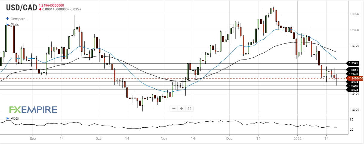 2500 cad to usd