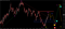 Weekly Waves 17 Jan: Ethereum, GBP/USD, and Gold - FX Empire 3 waves GU 170122
