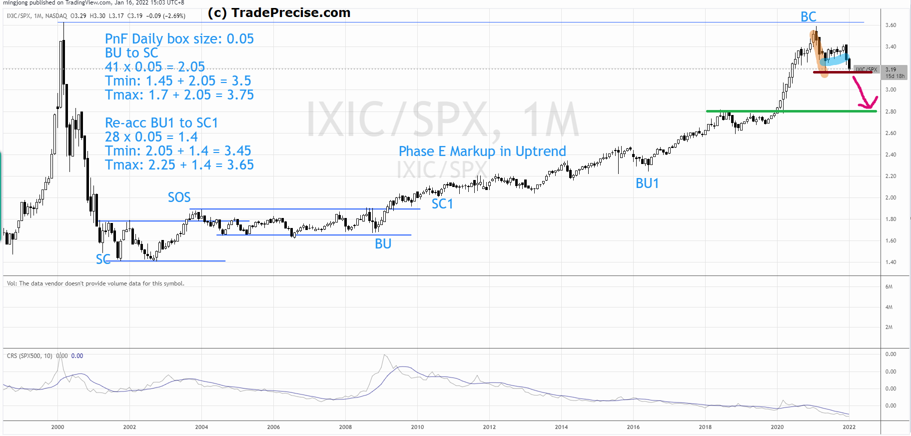 ixic nasdaq composite