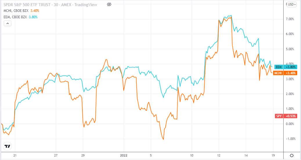 Better To Get Chinese Stock Exposure Through The IShares MSCI Emerging ...