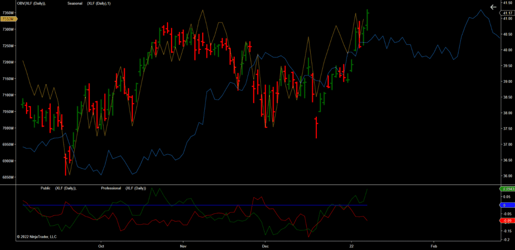 XLF forecast analysis