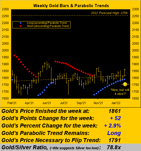 120222_gold_weekly
