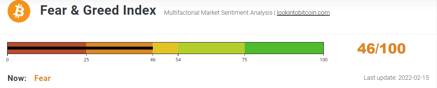 Bitcoin Fear &amp; Greed Index 150222