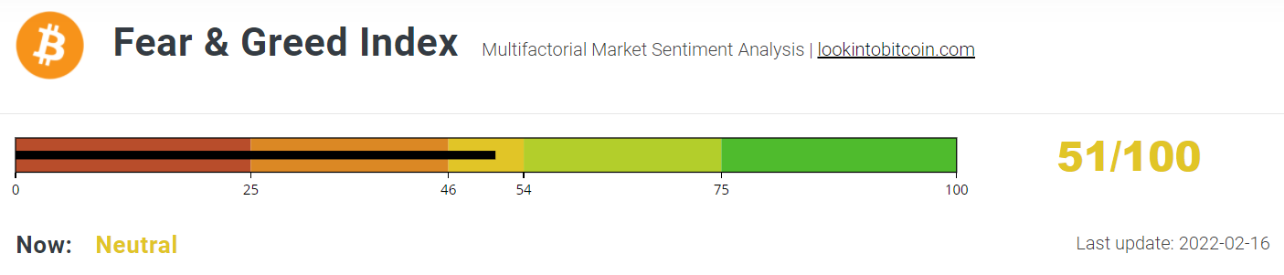 Bitcoin Fear & Greed Index 160222