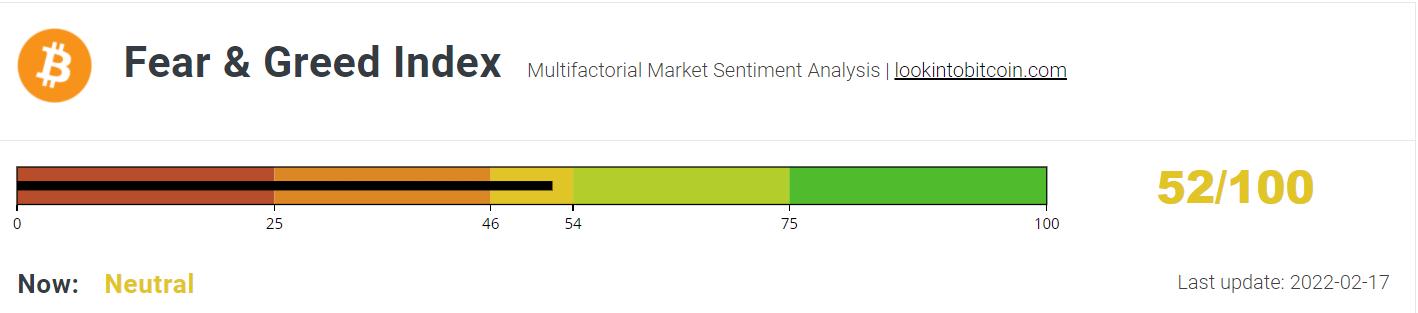 Bitcoin Fear &amp; Greed Index 170222