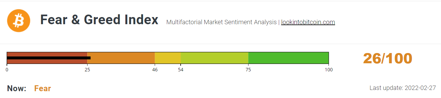 Bitcoin Fear &amp; Greed Index 270222