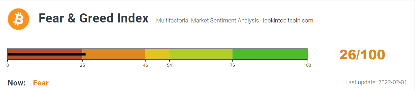 Bitcoin Fear &amp; Greed Index e