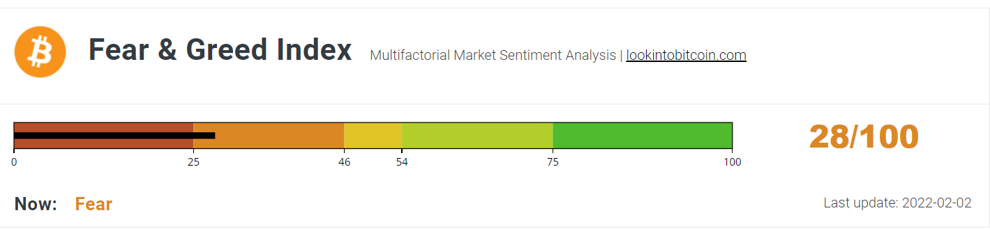 Bitcoin Fear &amp; Greed Index f