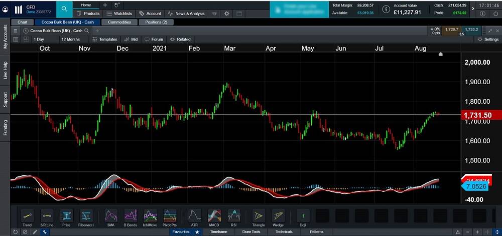 Charts on the Next Generation Platform