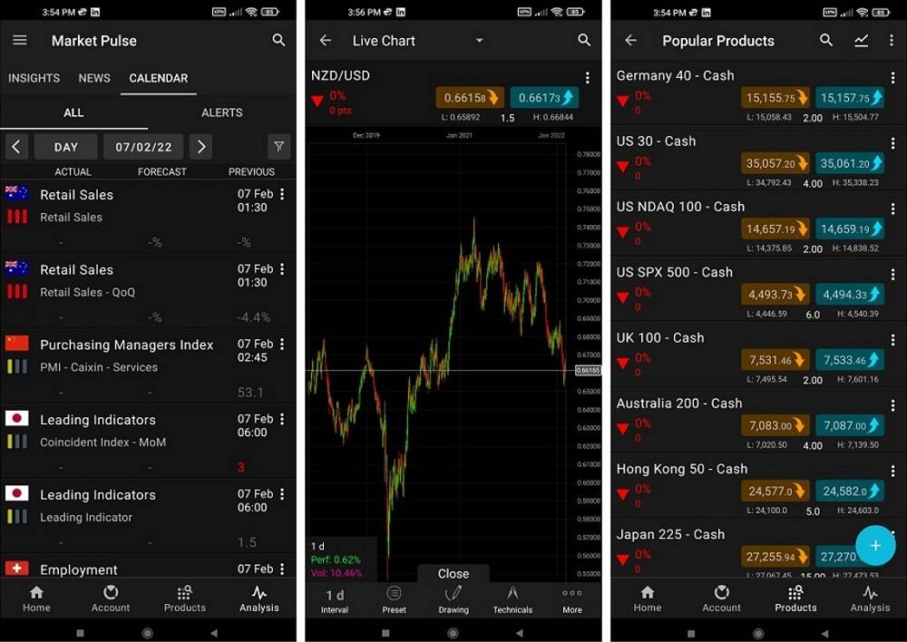 CMC Markets Android App