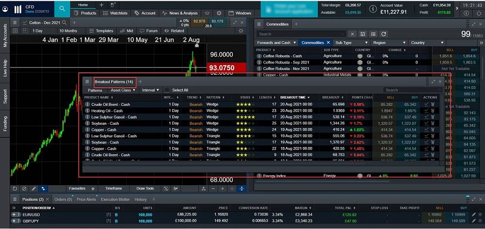 Pattern Recognition Tools