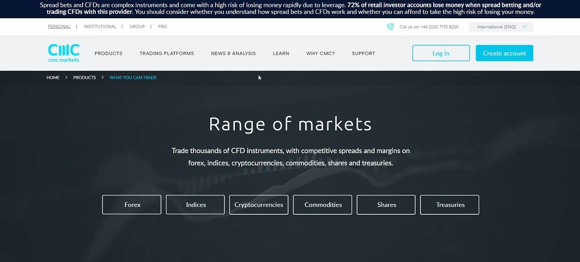 CMC Markets Tradable Instruments