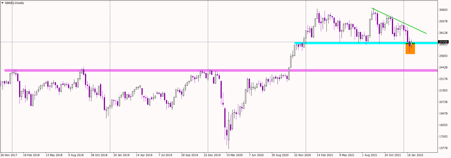 today's nikkei index