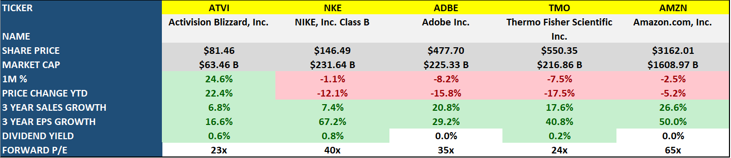 Chart Description automatically generated with low confidence