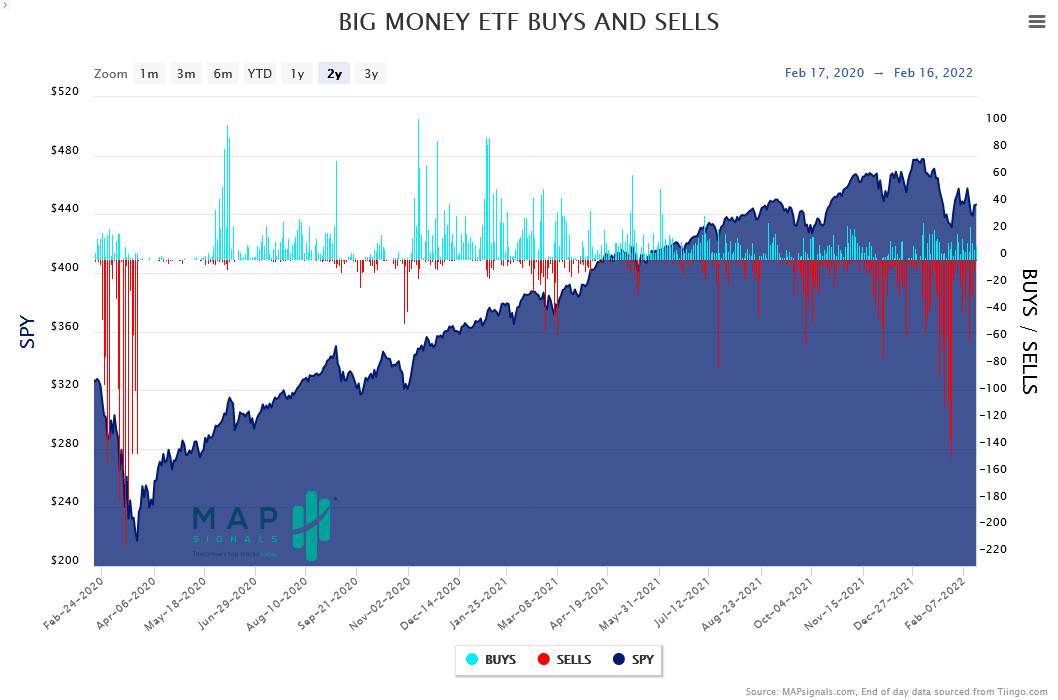 Chart, histogram Description automatically generated