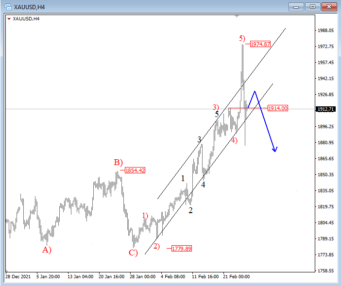 Chart, line chart Description automatically generated