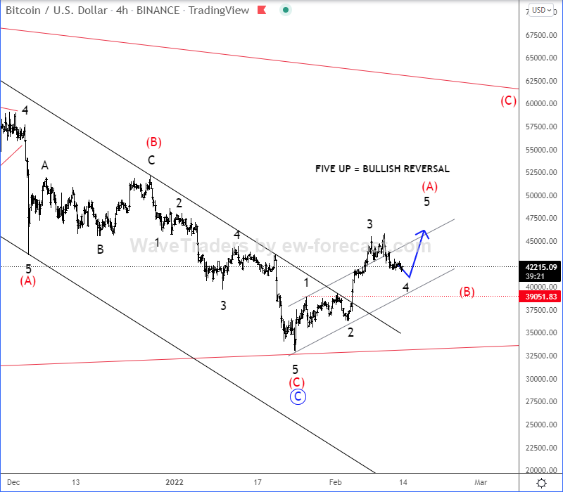 Chart, scatter chart

Description automatically generated