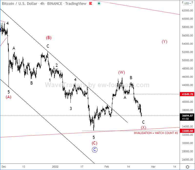 Chart, scatter chart

Description automatically generated