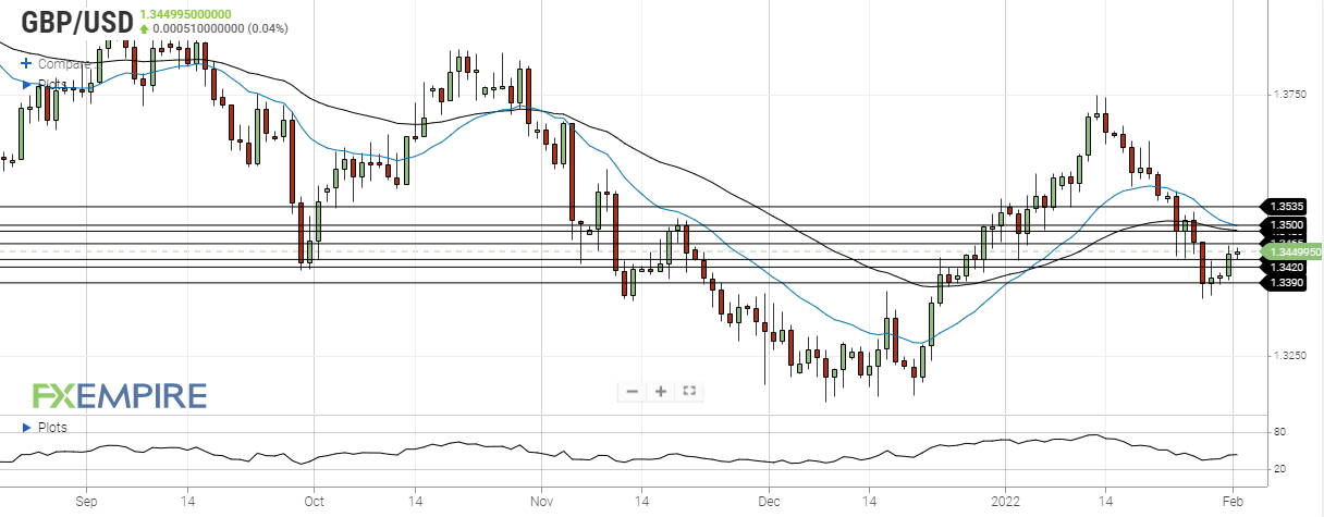 gbp usd february 1 2022
