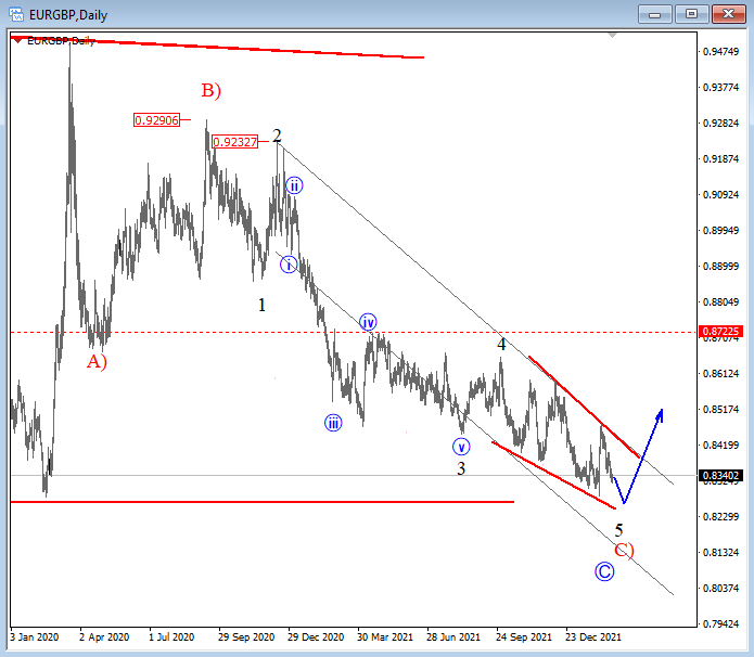 Graphical user interface, chart

Description automatically generated