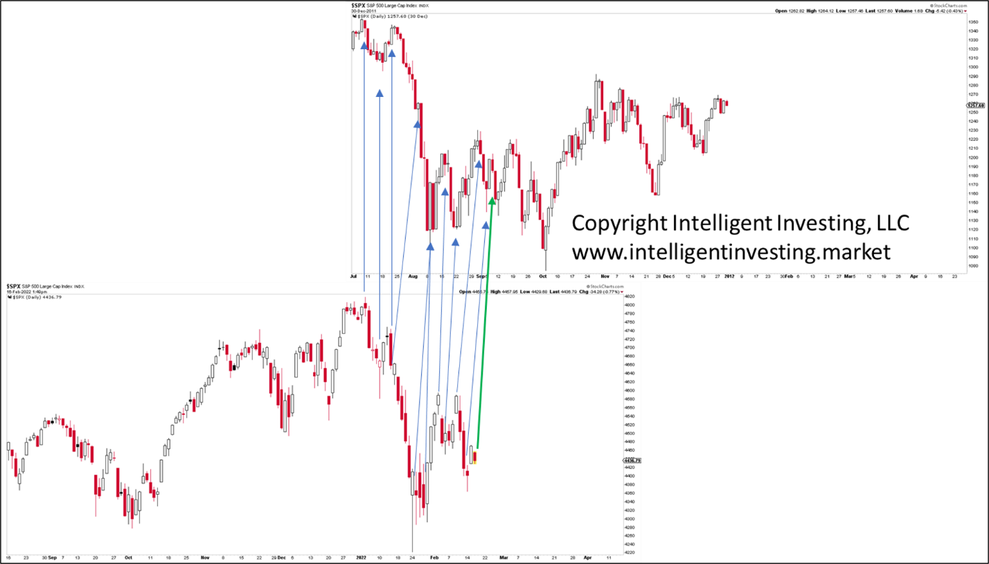 Graphical user interface, chart, histogram
Description automatically generated