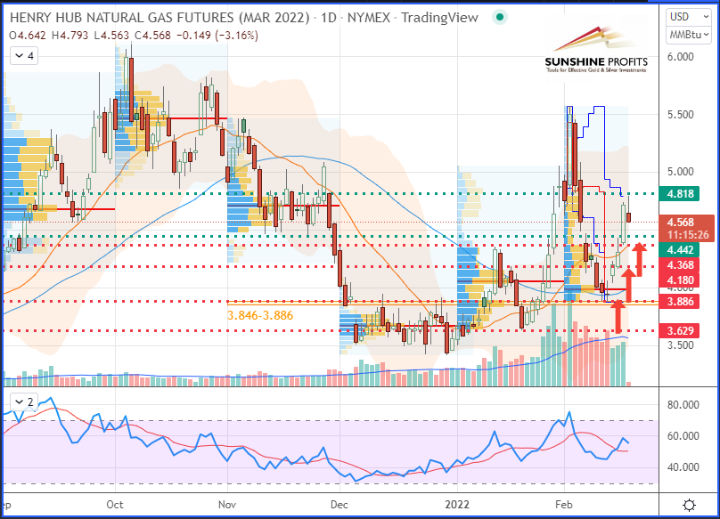 Graphical user interface, chartDescription automatically generated