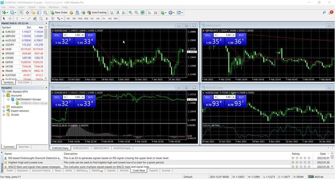 MetaTrader 4 Desktop Platform