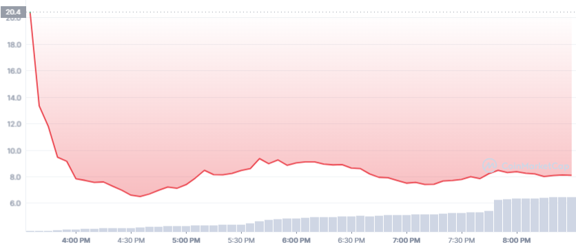 APE Chart FXEmpire