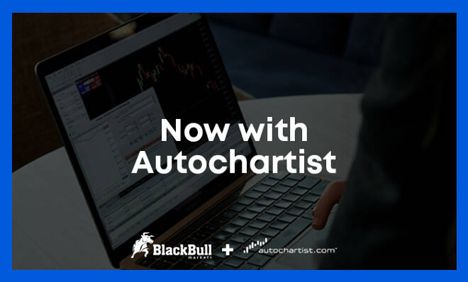 Autochartist Now Available on BlackBull Markets