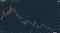 DOGEUSD 200322 Daily